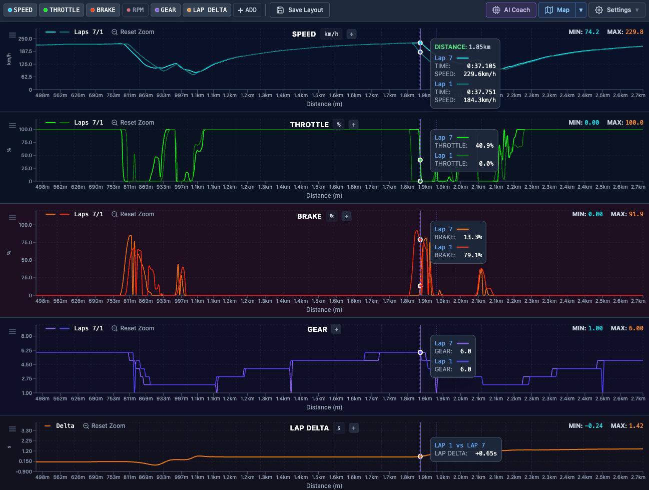 Race telemetry chart with throttle, brake pressure, steering angle, and speed overlaid for two-lap comparison
