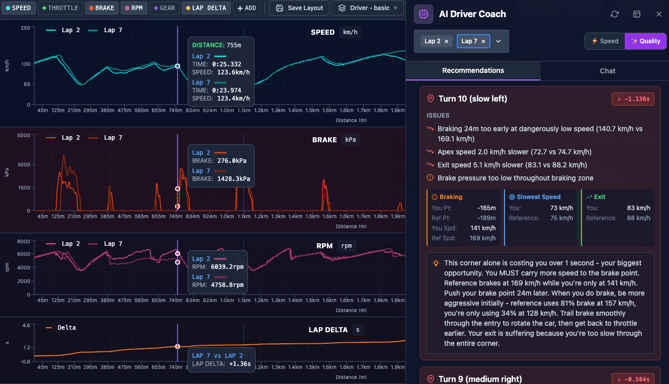 Laptica Telemetry and AI Driver Coach interface showing lap comparison charts and corner-by-corner analysis